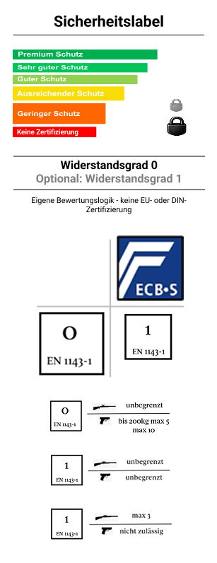 WaffenSicher | Tresor ENTRY mit Regal